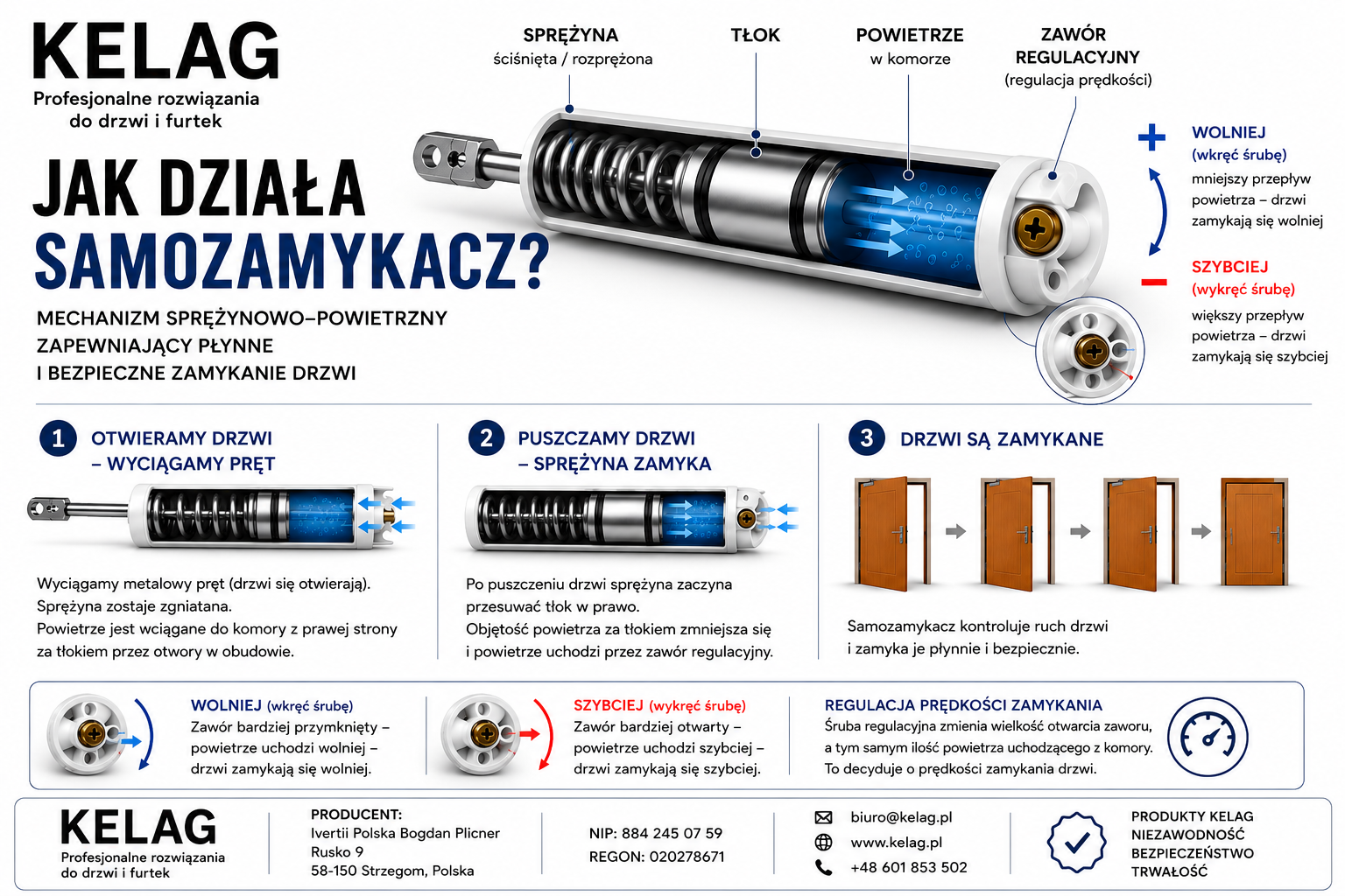 Regulacja samozamykacza gazowego